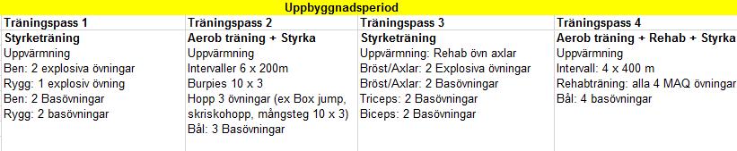 Förslag på träningspass sommaren 2018 Detta är olika förslag på pass, alternera veckorna med 2-3 olika pass