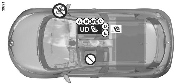 BARNSÄKERHET: installation av barnstol (5/6) Visning av installationen för société-version Barnstol fastsatt med fäste ISOFIX ü = Plats som är godkänd för fastsättning av en ISOFIX-barnstol.