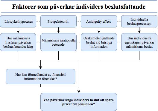 Individuella beslutsprocessen kan hjälpa oss att undersöka hur människans mer personliga egenskaper påverkar deras beslut.