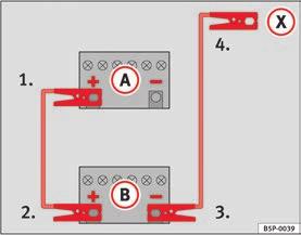 Om och när 281 Så här används startkablar: beskrivning Bild 214 Skiss över anslutning i fordon utan start-/stoppsystem 2.