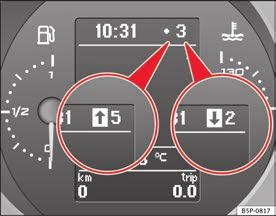 62 Förarplats Display för rekommenderad växel* Den här displayen hjälper dig att spara bränsle. Räknaren till höger registrerar kortare sträckor. Den sista siffran anger steg om 100 meter.