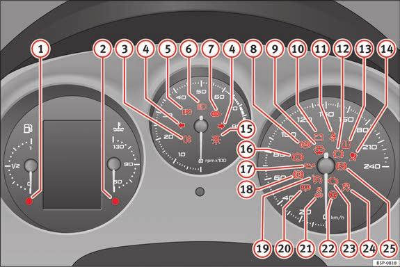 Förarplats 75 Varningslampor Översikt över varningslampor Signallamporna visar ett antal olika funktioner och möjliga fel. Bild 48 Instrumentpanel och varningslampor.