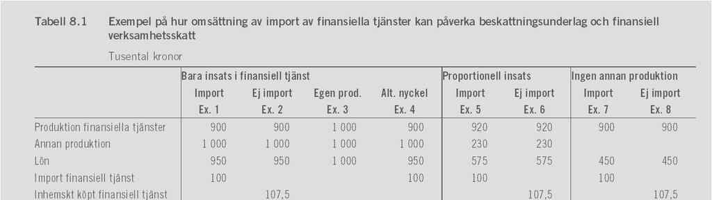 Konsekvensanalys SOU 2016:76 Tabell 8.