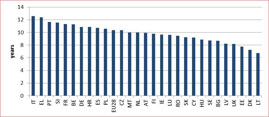 mellan mer produktiva företag och sektorer. Detta kan vara särskilt relevant om långa anställningstider sammanfaller med en hög andel korttidsanställda (t.ex.