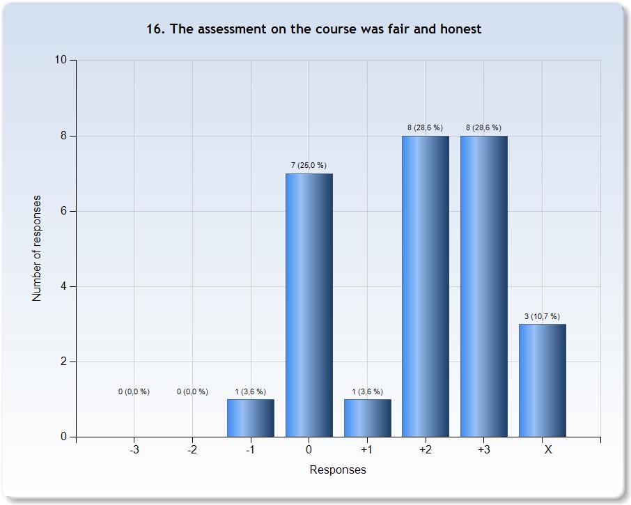 Comments Comments (My response was: X ) Har ej haft examination än Inga betyg satta ännu men jag antar att