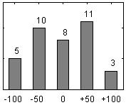 undervisning (+31) 3. Undervisningen har motiverat mig att göra mitt bästa +45 7.