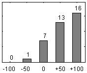 Lärarna på kursen har ansträngt sig för att göra ämnet intressant +59 Tydliga mål (+37) 1.