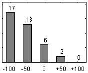 13. Det har ofta varit svårt att få reda på vad som förväntas av mig på den här kursen 39 25.