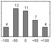 Jag har vanligtvis fått tillräckligt med tid på mig för att förstå det jag måste lära mig +27 22.