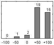 Allmänna färdigheter (+28) 2.