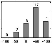 +66 5. Kursen har skärpt mitt analytiska tänkande +37 9.