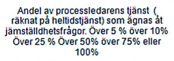 över 5 o/o över 10% över 25 % över 50% över 75% eller 100% Kommentar 1 - Utfall 0.