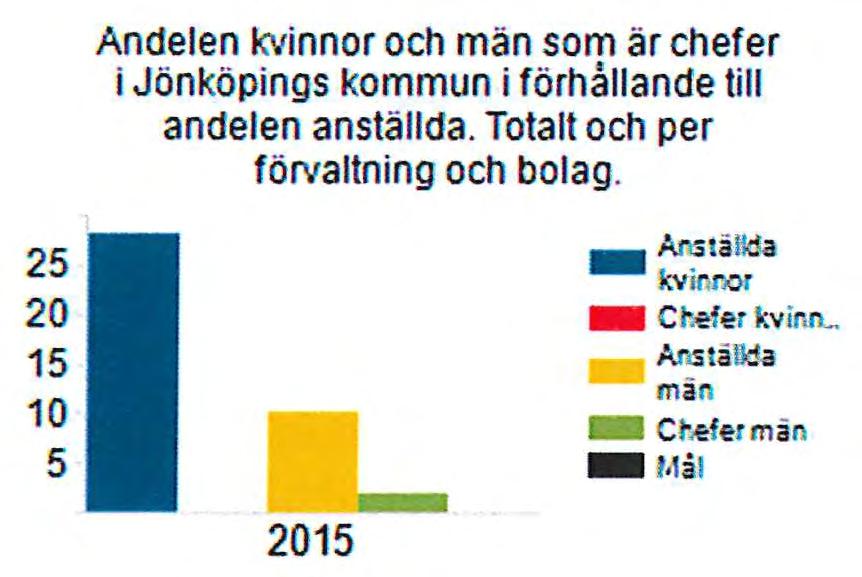 2016 Antal rekryteringar som är gjorda där positiv särbehandling har tillämpats Antal rekryteringar som är gjorda där positiv särbehandling har tillämpats