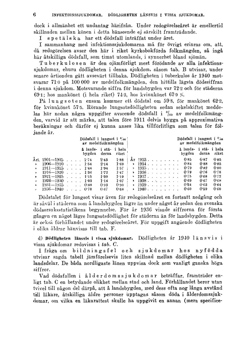 6 INFEKTIONSSJUKDOMAR. DÖDLIGHETEN LÄNSVIS I VISSA SJUKDOMAR. dock i allmänhet ett undantag härifrån.