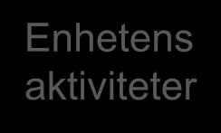 Grupputvecklingssamtal