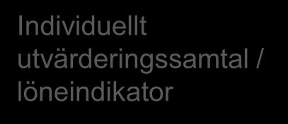 Skolledningens