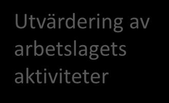 Januari Februari Mars