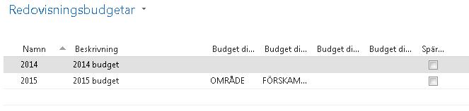 3.5 Budget I NAV kan du lägga in obegränsat antal budgetar som du kan jämföra med ditt resultat.