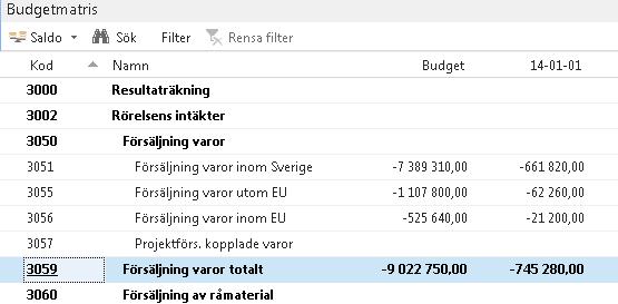 Månad Kvartal År Bokföringsperiod Om man vill arbeta med sin budget på månadsbasis kan man välja att ställa in perioden antingen på månad eller på år.