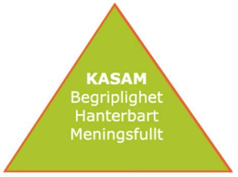 Känsla av sammanhang/begriplighet Begripligt hanterbart meningsfullt Kontrakt Syftet? Dess variabler För dig? För personen? För gruppen? För dig? För personen? För gruppen? För dig? För personen? För gruppen? Struktur/arbetssätt Vilken är relevant?