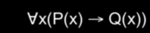 Tomma generaliseringar Vilket sanningsvärde har nedanstående sats i de världar där ingenting är P, dvs i världar där x P(x) är sant? x(p(x) Q(x)) Svar: Sann.