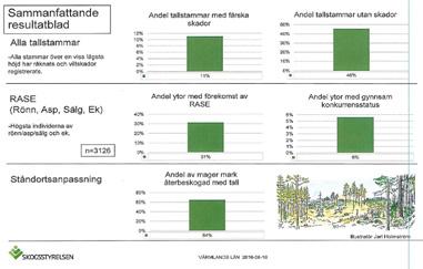 TRÄFF 2 Mål och strategier för förvaltning Målsättning med träff 2: Att diskutera mål och strategier för hur man tillsammans kan nå balans mellan viltstammar och naturliga foderresurser i
