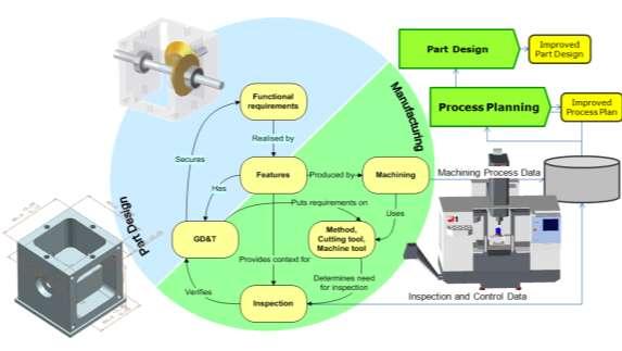 (Figur 1). Att arbeta med standardiserade processer är en beprövad metod att uppnå hög repeterbarhet och förutsägbarhet för produktions- och tillverkningsprocesser.