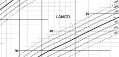 Barnets tillväxtkanal kan därmed uppskattas till mellan - 0.5 SD och + 2,5 SD.