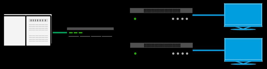 Genom att koppla en trådlös router till Port 1 kan du ansluta flera