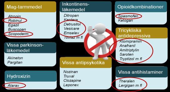 Propavan Antikolinerga läkemedel