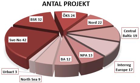 Interreg i Sverige Vi kan