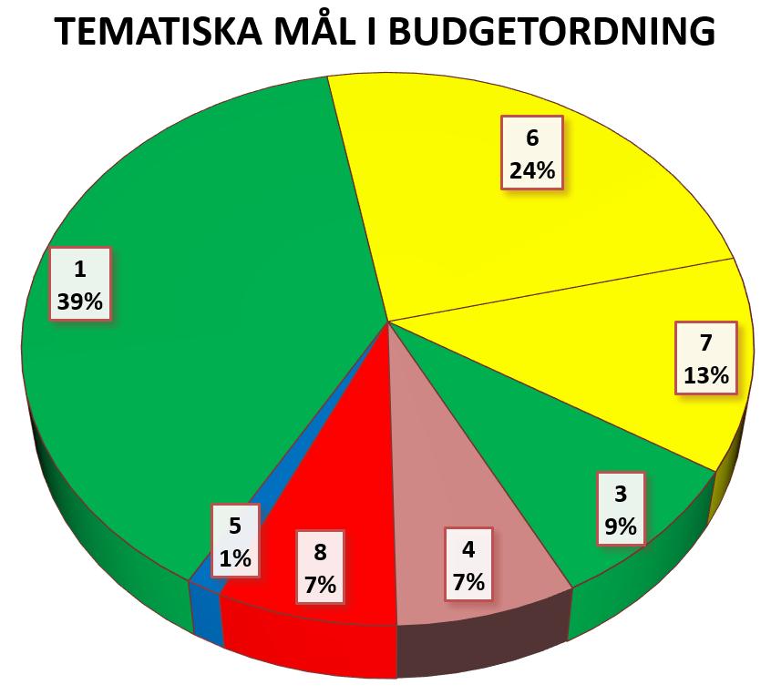 Tematiskt - Deltagande