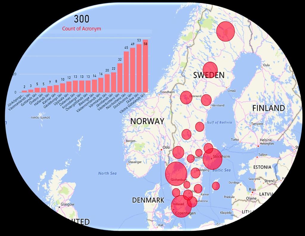 Interreg i Sverige 300