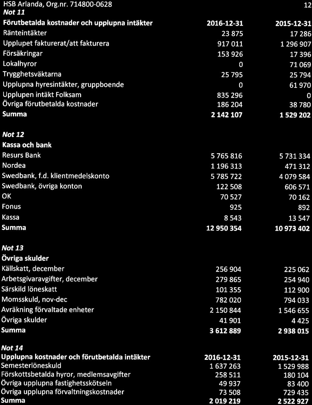 HSB Arlanda, Org. nr.