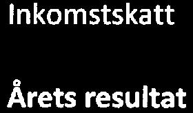 HSB Arlanda, Org. nr.