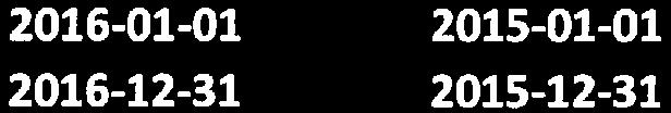 887 703-11851 752-683 369-18 712 139 Rörelseresultat l 256 484 466 330 Finansiella pster Ränteintäkter ch liknande resultatpster