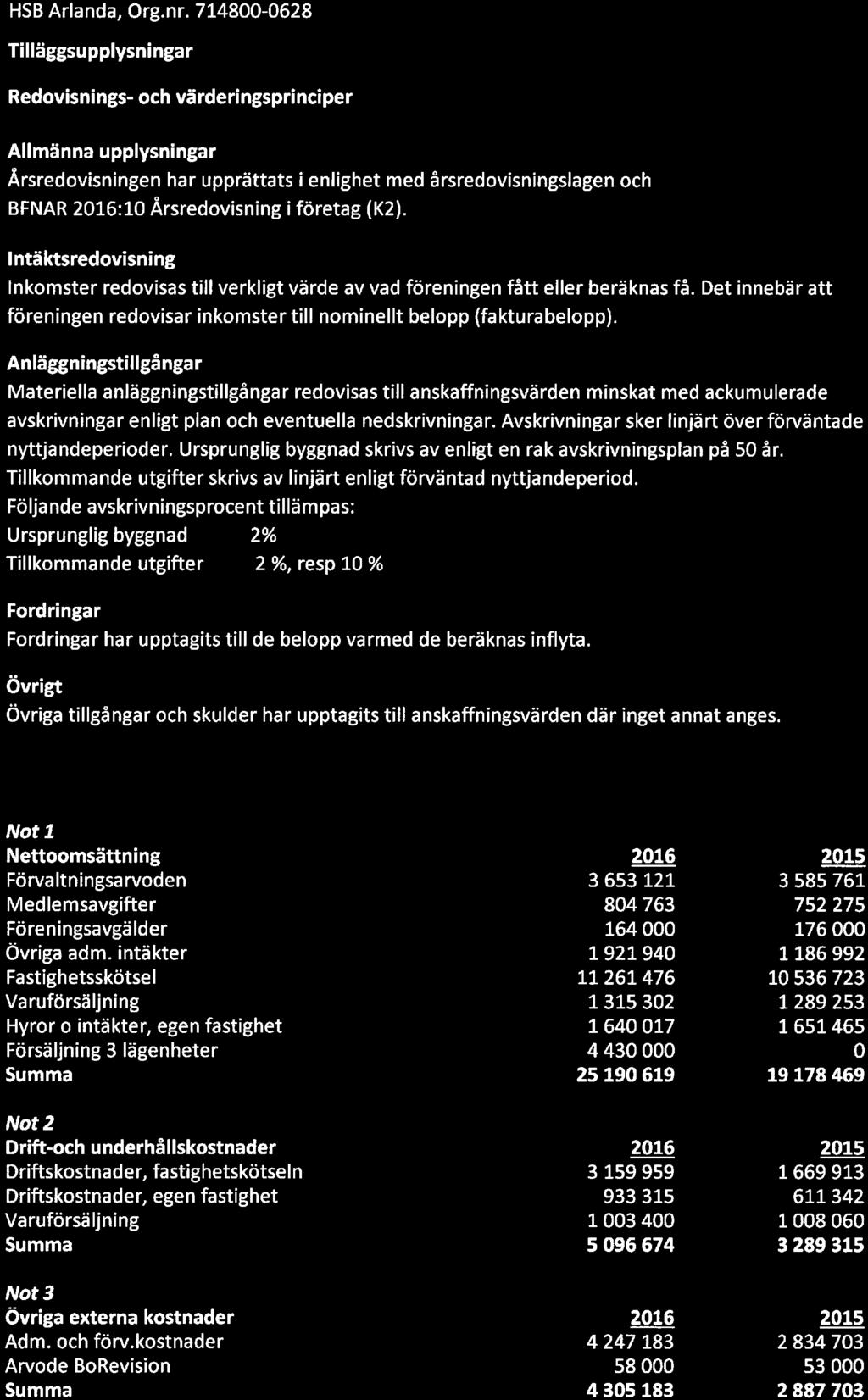 HSB Arlanda, Org. nr.