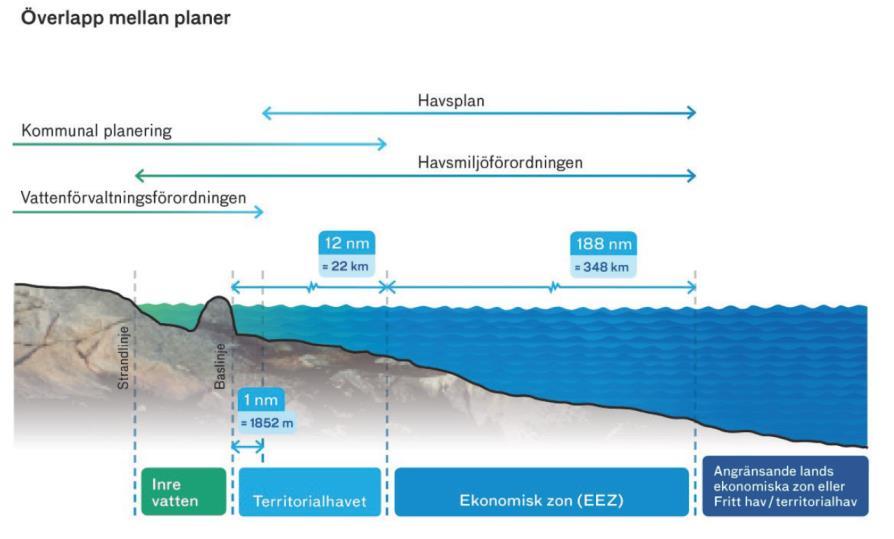 Havsplanerna omfattar Sveriges ekonomiska zon och svenskt territorialhav från en nautisk mil (1 852 meter) utanför den svenska baslinjen. Fastighetsindelat vatten är undantaget.