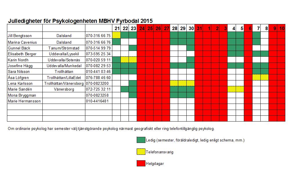 4 God jul och gott nytt år från Psykologenheten för mödra- och barnhälsovården Fyrbodal Nu har ännu ett år snart passerat, det har varit ett intensivt år med nya utmaningar både i stort och i smått.