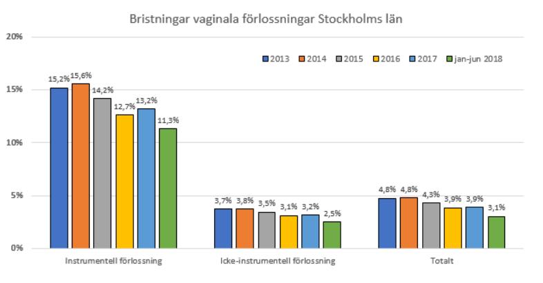 dessutom mycket närmare varandra. Vägarna för samarbete upplevs kortare än förut, klinikerna delar gärna med sig av sina förbättringsarbeten och lärdomar förknippat med dem.