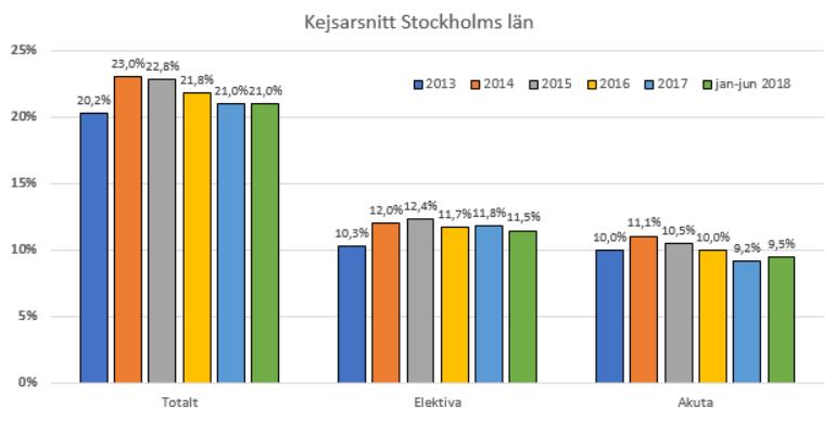 I och med att förlossningskliniken på Gotland även inkluderades i projektet har vi jobbat för att även där förkorta vägarna till fastlandet.