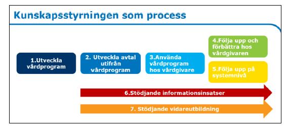 Gemensamt lärande för att jobba lika utifrån evidens Erbjuda ett strukturerat arbetssätt Utveckla teamarbete generellt sett Bidra till att teamen lär känna sina verksamheter bättre Bidra till att