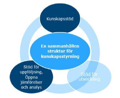 Inledning Sedan november 2016 har QRC Stockholm och Graviditetsregistret stöttat förlossningsklinikerna inom Stockholms Läns Landsting (SLL) och Gotland för en mer jämlik förlossningsvård.