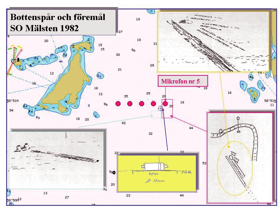 målets två delar. Försök gjordes under 2008 2009 att identifiera detta föremål genom att visa bilder på det för tidigare anställda på FMV UV-vapen men ingen kunde identifiera detta.