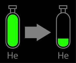 Helium Pumpen tar helium från heliumtanken som finns längst ner i pumpkonsollen. En indikator för Helium (He) finns längst ner i högra hörnet på displayen (se bild nedan).