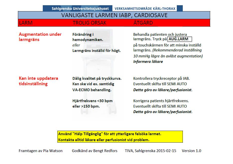 BILAGA 1: Vanligaste larmen IABP, Cardiosave En snabböversikt av de vanligaste larmen