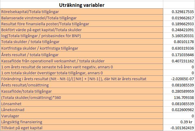 Steg 4 Som ger oss siffrorna: