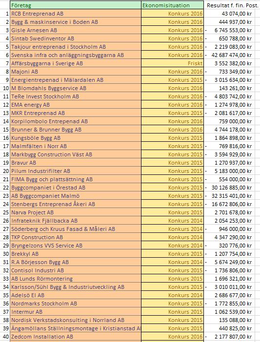Resultat