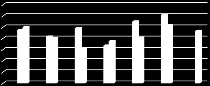 De bägge statistikerna följer varandra rätt väl.