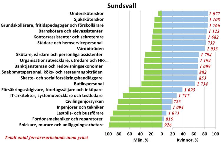 Källa: